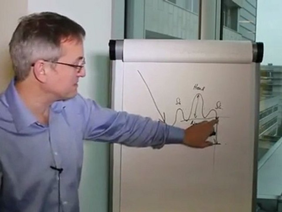 Head and Shoulders Continuation Pattern