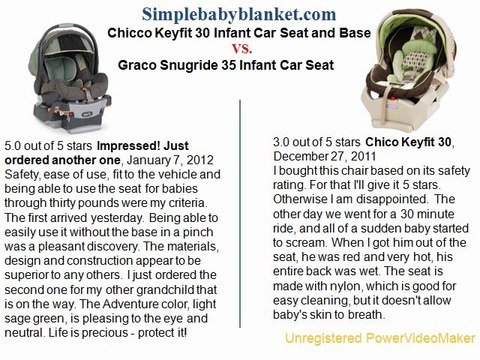 Chicco Keyfit 30 Infant Car Seat and Base vs Graco Snugride 35 Infant Car Seat