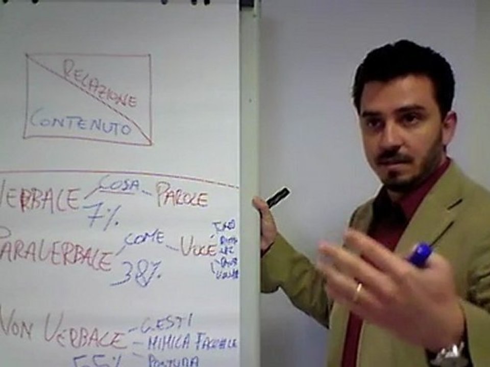 Comunicazione Efficace: Comunicazione non verbale