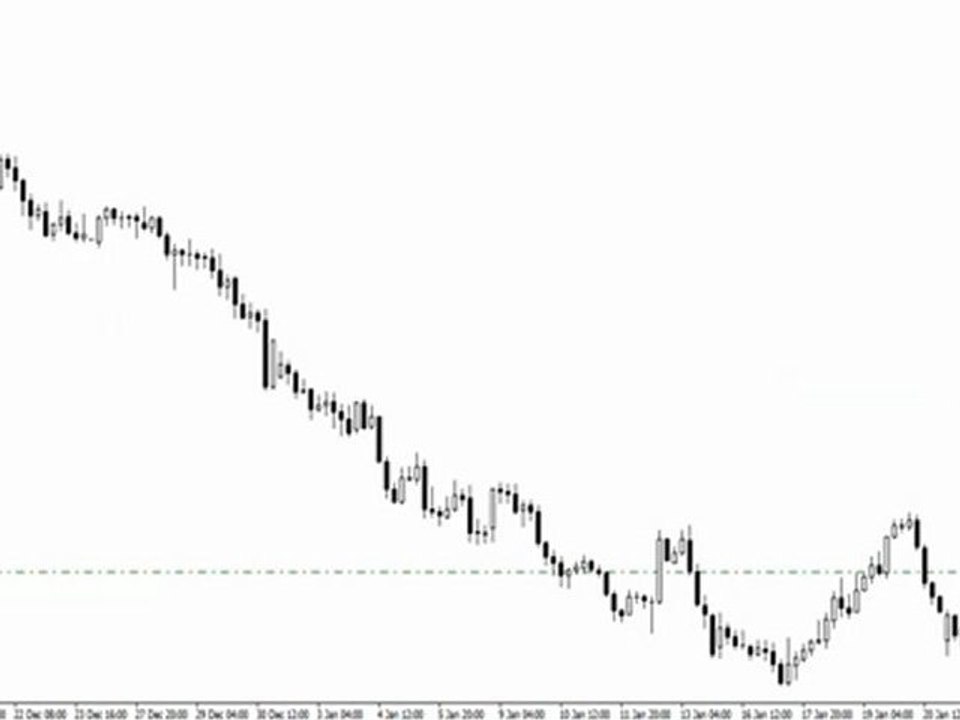 Forex Price Action - Live Trading the 4hr Charts