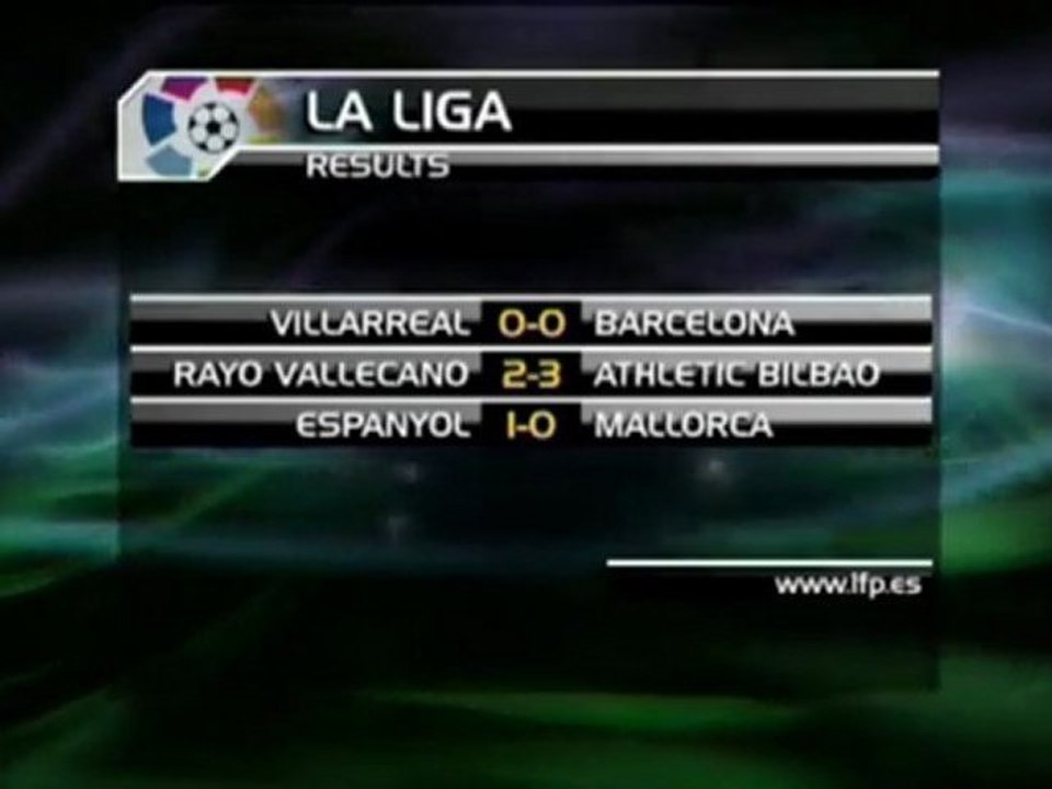 Madrid festigt die spitzenposition