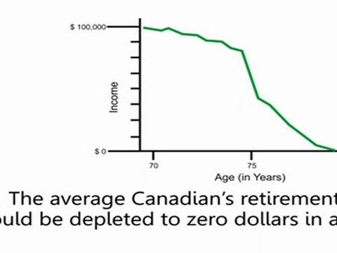 Insurance brokers Canada | Who will care for You?