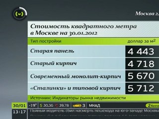 Стоимость квадратного метра в Москве на 30.01.2012