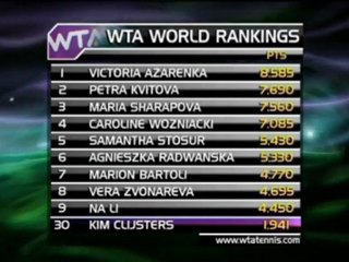 Rankings - Azarenka in vetta al mondo