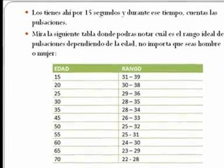Aprende a medir tu pulso | Tips para medir el pulso carotideo