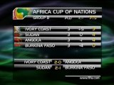 Copa África - Sudán, a cuartos
