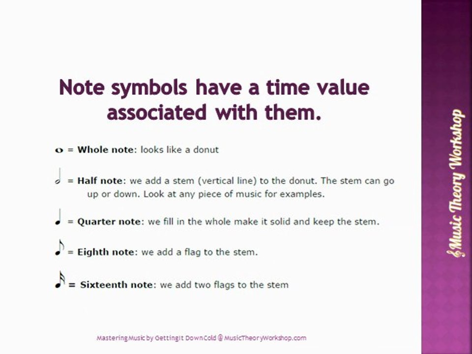 BeginLearning Music Notes