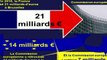 François Asselineau: Des milliards qui disparaissent !... - Le circuit des Fonds Européens