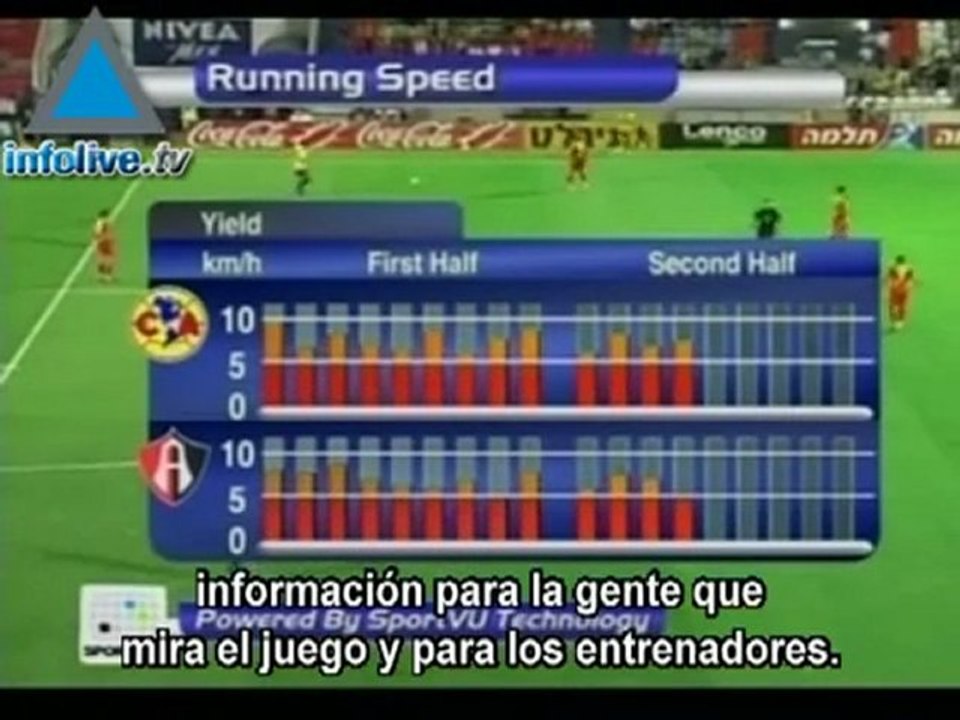 Tecno-gol