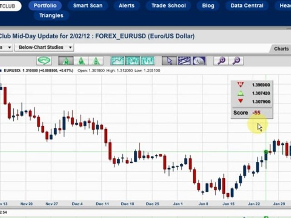 Bernanke speaks and gold rallies … Amazing.