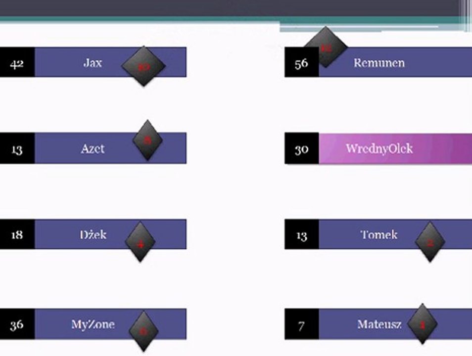 Wyniki TVoESs