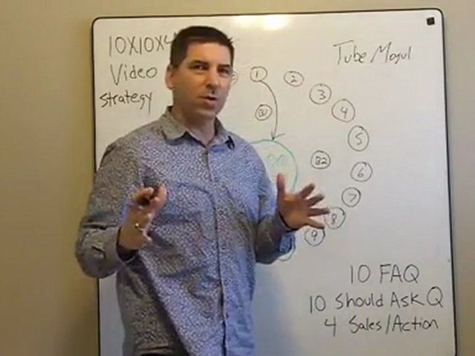 Is 10x10x4 Video Marketing the Best Way to Get Traffic Fast?