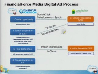US News Dreamforce '11 presentation on FinancialForce for Media