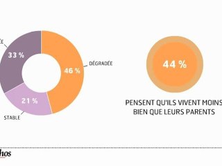 L'infographie : 2012, ce qu'attendent les classes moyennes