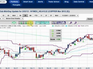 It's Friday, do you know how to find winning trades today?