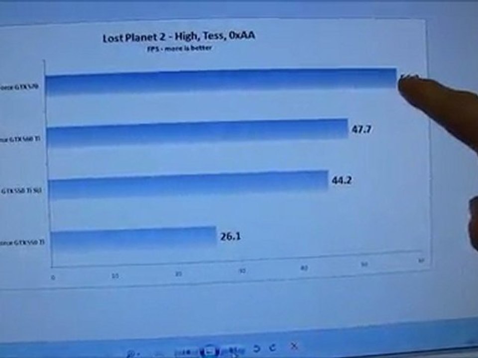 GTX 550 Ti SLI Scaling Review & Value Analysis Linus Tech Tips