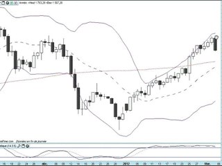 Formation bourse La semaine boursière du 6 au 10/02/2012