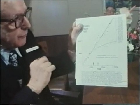 ~ Confirmed ~ Cancer Deaths Linked to Water Fluoridation - Dr. Dean Burk