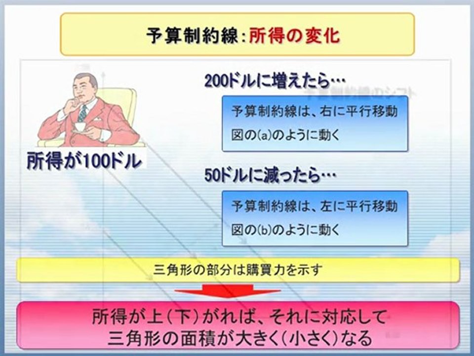 国際貿易の基礎的分析ツール