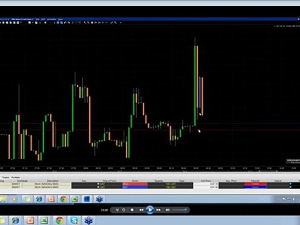 2nd february 2012  Market recap for last thursday option Sean Seshadri Training and Seminar