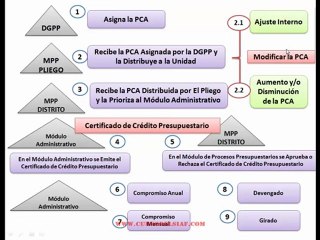 CURSO TALLER SIAF 2012