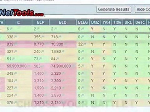 Keyword Research - Getting Great Keywords: Part 3