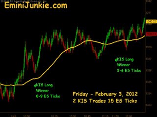 Learn How To Trading S&P Futures from EminiJunkie February 3 2012