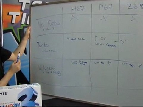 Intel LGA1155 Sandy Bridge Platform Explanation H67 P67 Locked & Unlocked CPUs Linus Tech Tips