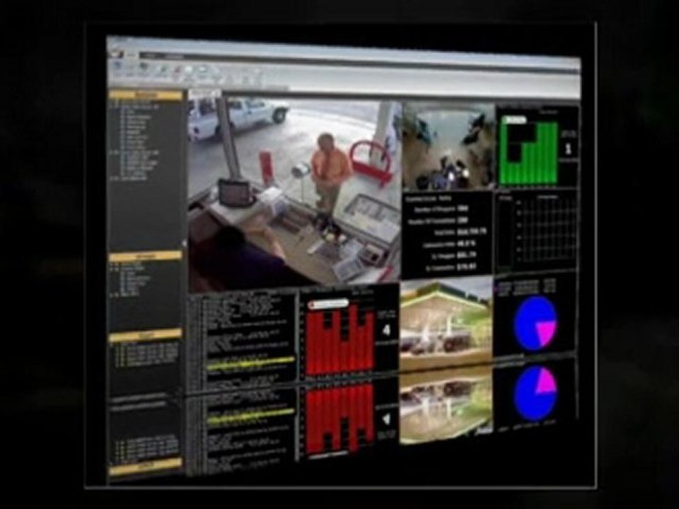 Reading About Dallas CCTV Camera Features