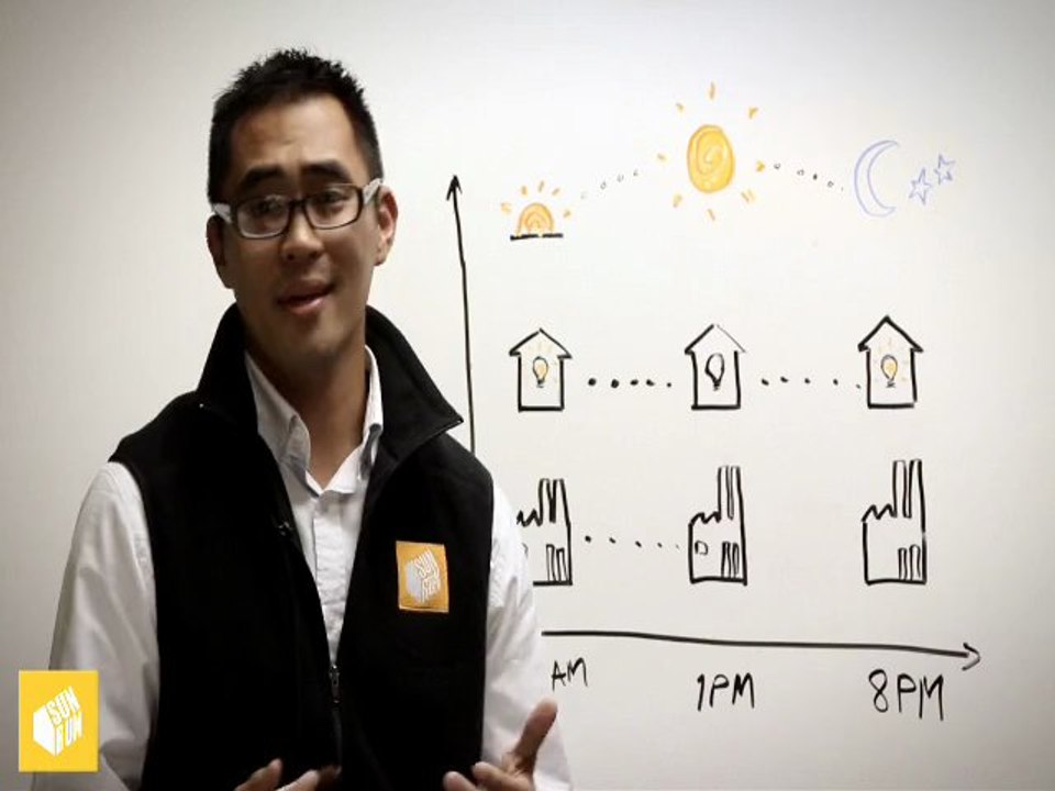 Solar Electricty - American Solar