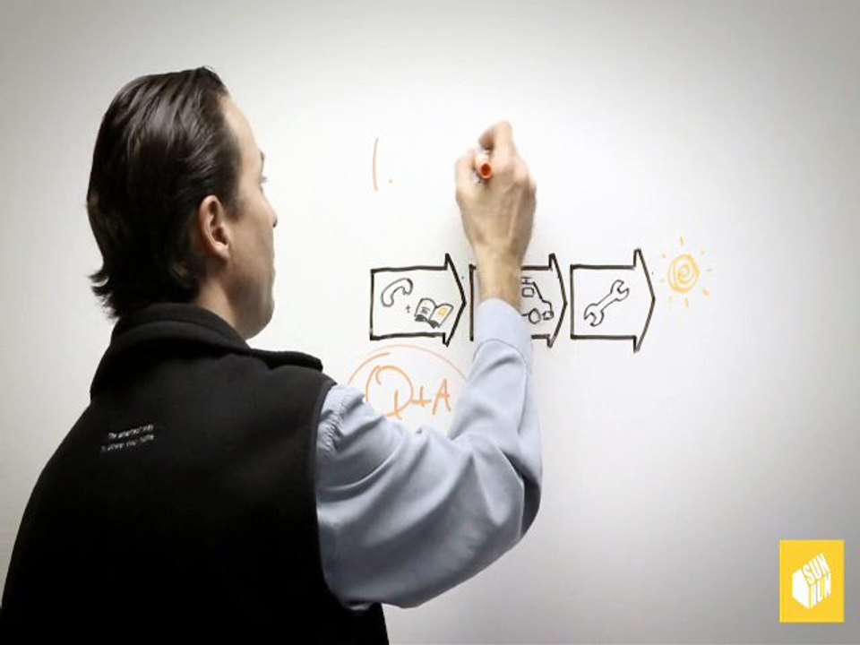 Solar Installation - American Solar