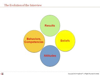 Productivity in the Workplace - Attitudes Trump Competencies