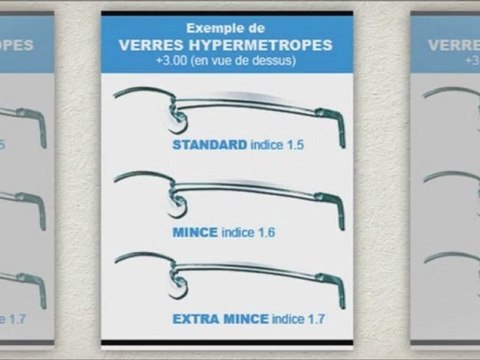 Les verres amincis - Verres BEO Evolutiv