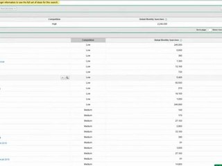 Keyword Research - Getting Great Keywords Part 2