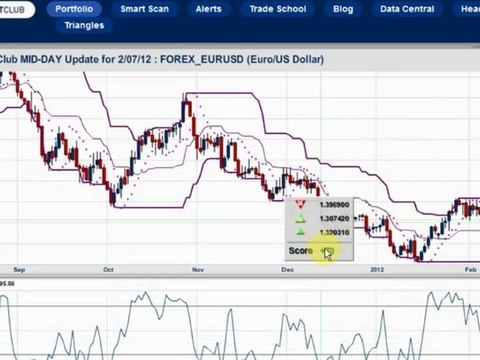 Crude Oil comes alive as traders turn away from Europe ...