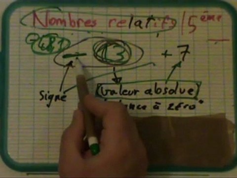 Mathématiques, cinquième, Nombres relatifs, partie 1/4