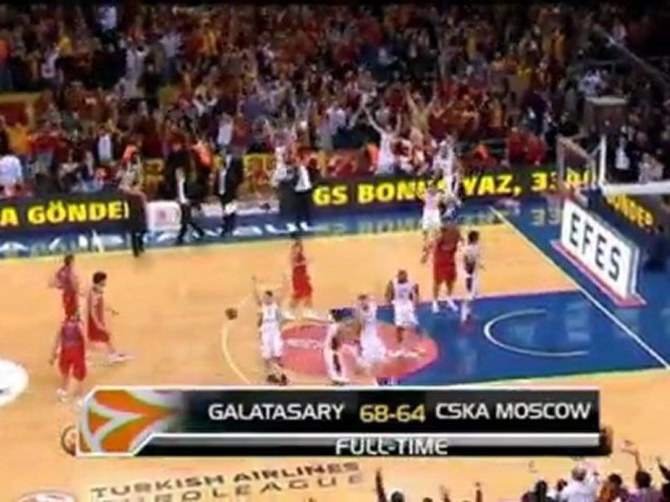 Podsumowanie kolejki w Eurolidze