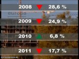 La compraventa de viviendas volvió a caer en 2011