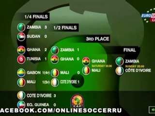 [www.online-soccer.ru] Mali 0-1 Ivory Coast