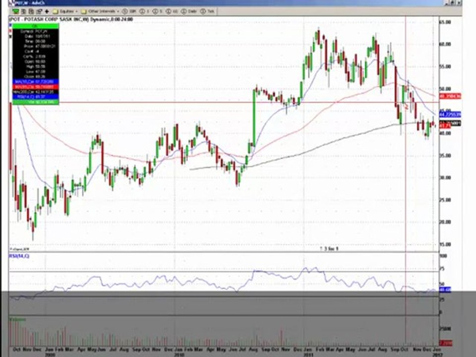 Stock Market Update and Stocks on the move Jan 10 2012