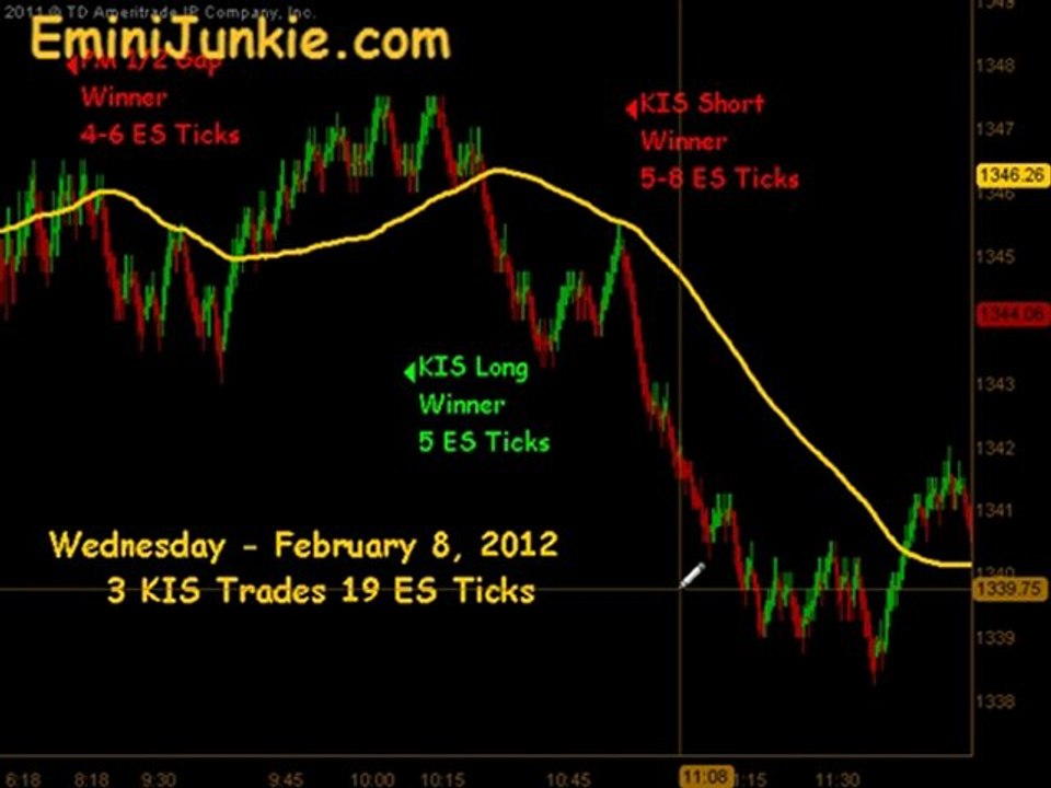 Learn How To Trade S&P Future from EminiJunkie February 8 2012