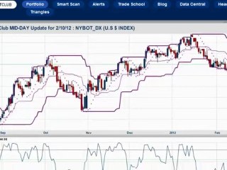 The Bear bites back … Is the move over for Stocks and Gold?