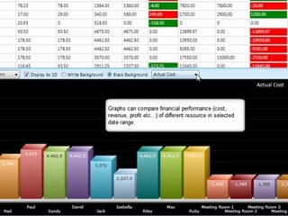 Enbraun's Employee Scheduling Software's Financial Screen Training