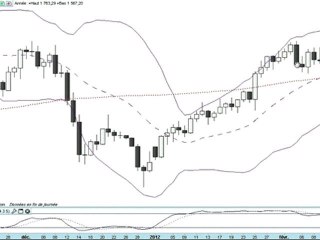 Formation bourse La semaine boursière du 13 au 17/02/2012