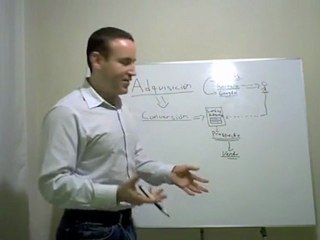 Modelo de Negocios por Internet