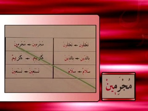 Davut Kayadan Tecvid - 18.Ders - Meddi Ariz