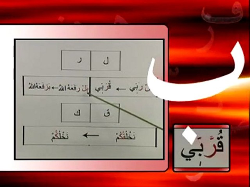 Davut Kayadan Tecvid - 28.Ders-Idgami Mutekaribeyn