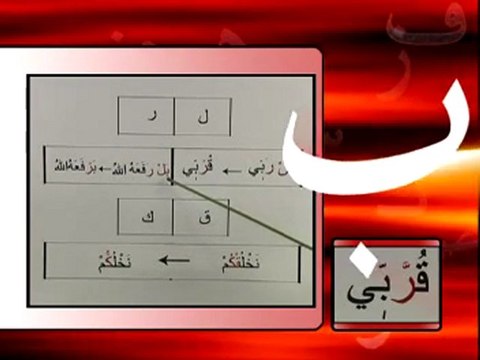 Davut Kayadan Tecvid - 28.Ders-Idgami Mutekaribeyn