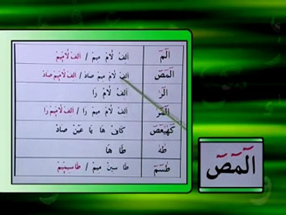 Davut Kayadan Tecvid - 36.Ders - Huruf-u Mukattaa