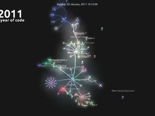 VLC media player development - Year in Review of 2011